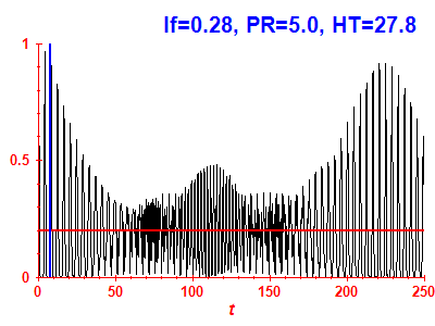 Survival probability